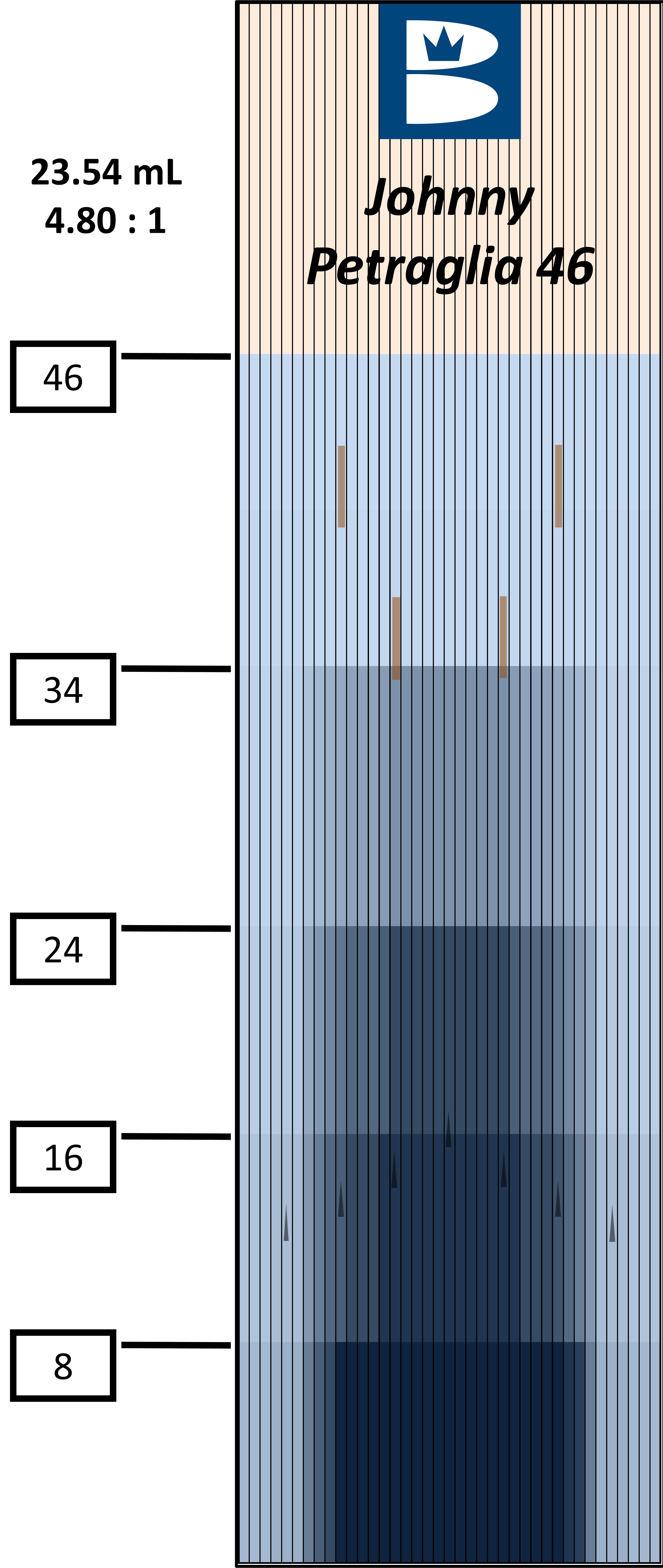 Oil Patterns PBA